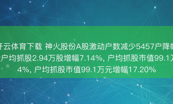 开云体育下载 神火股份A股激动户数减少5457户降幅6.67%， 运动A股户均抓股2.94万股增幅7.14%， 户均抓股市值99.1万元增幅17.20%